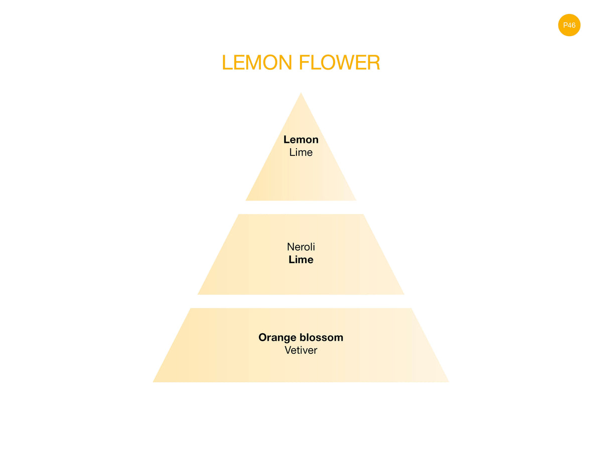 Lemon Flower Makes Scents