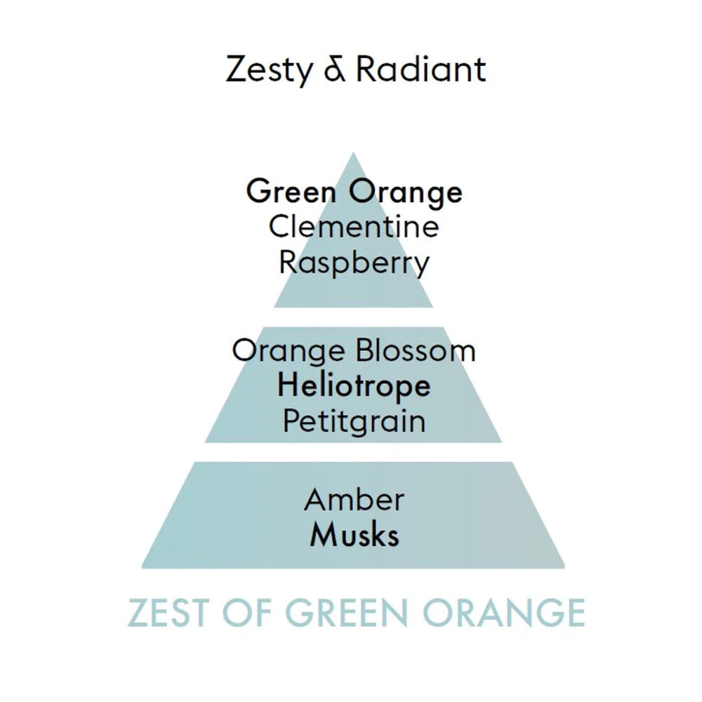 Zest Of Green Orange