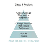 Zest Of Green Orange