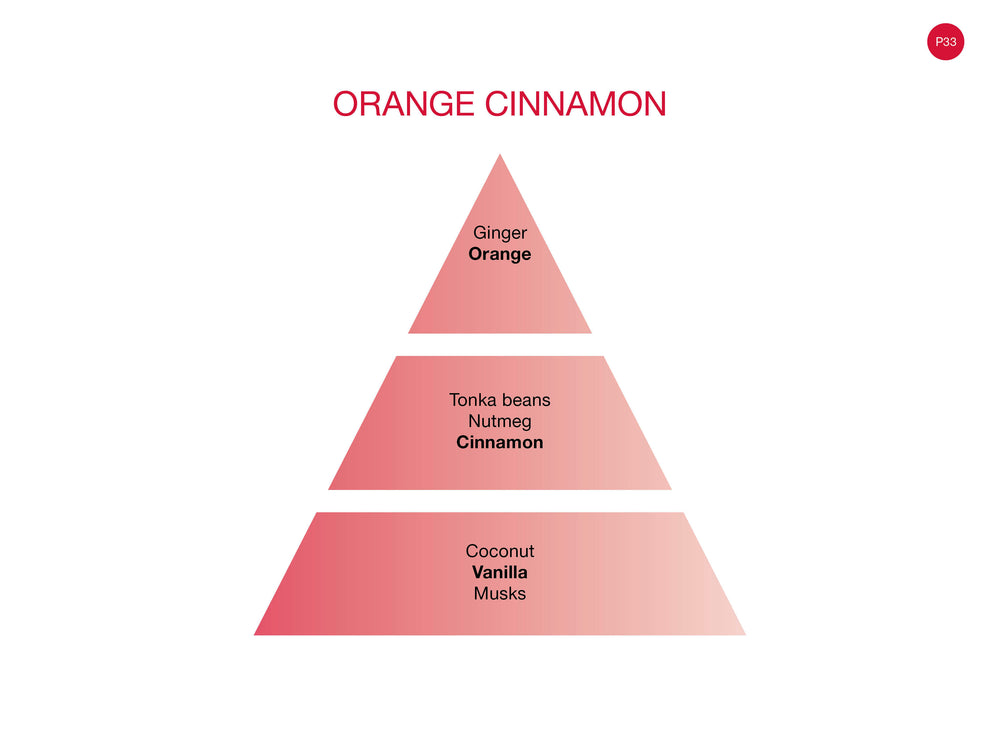 Orange Cinnamon